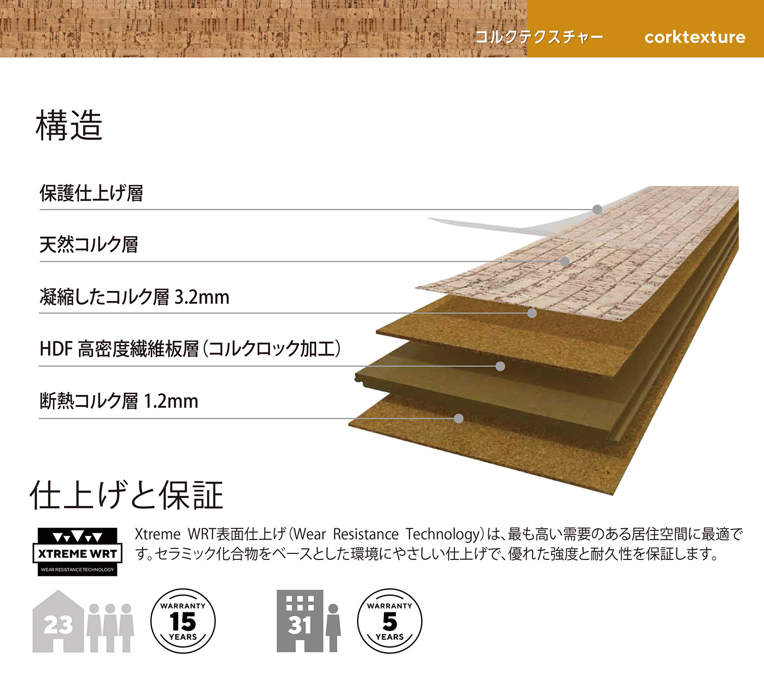 コルクテクスチャー技術資料